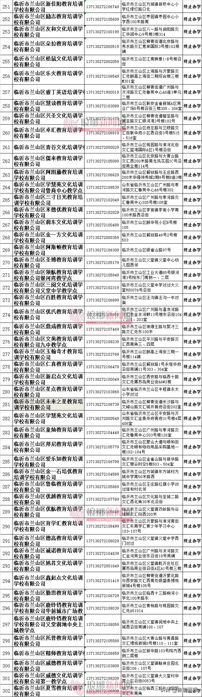 终止办学!兰山区这302家校外培训机构拟注销!(名单)