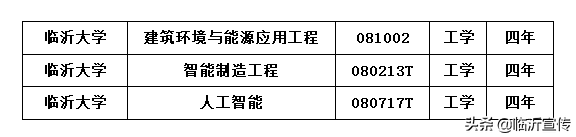速戳！临沂大学获批新增3个本科专业