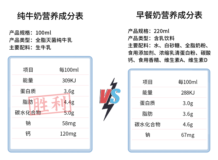 长期不吃早饭的人,最后都怎么样了?或要经历6件“倒霉事”