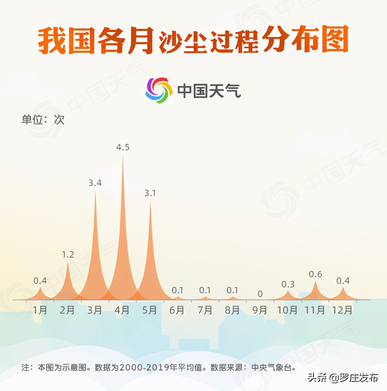 临沂人注意!它又来了!范围更大!还有两轮雨