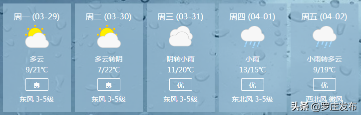 临沂人注意!它又来了!范围更大!还有两轮雨