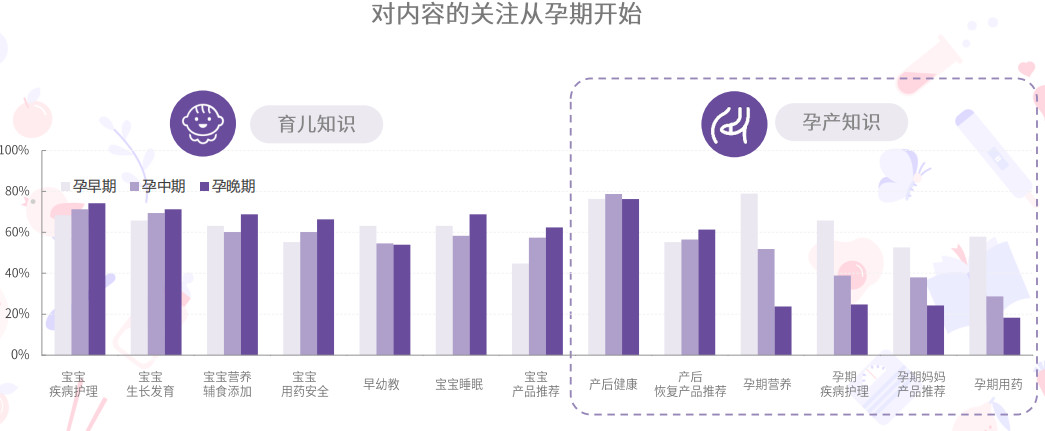 母婴行业分析：背景、市场与未来机会