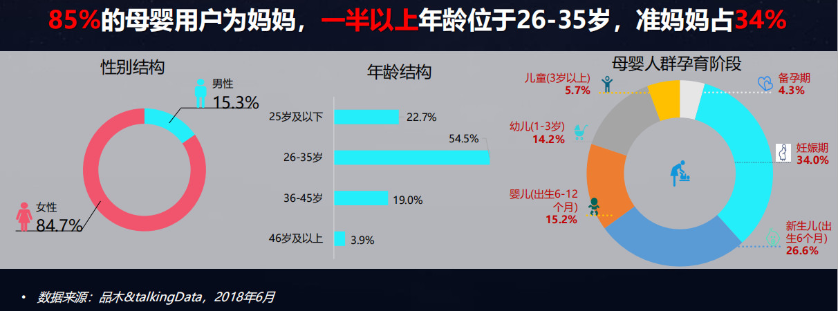 母婴行业分析：背景、市场与未来机会
