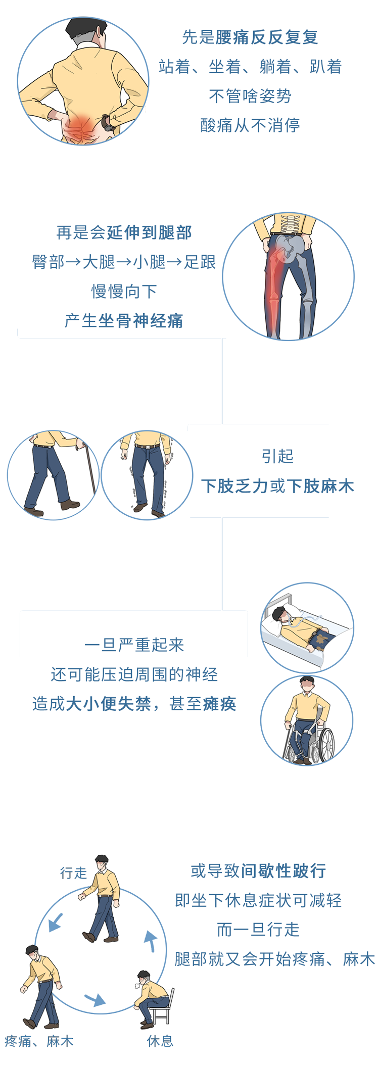 医生劝告:5个动作是在给腰椎间盘“上刑”,现在意识到还不晚