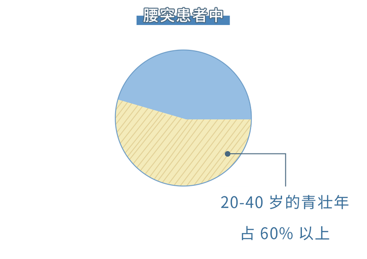 医生劝告:5个动作是在给腰椎间盘“上刑”,现在意识到还不晚