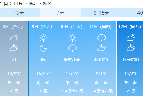 临沂本周气温直冲17℃！还有2场雨...