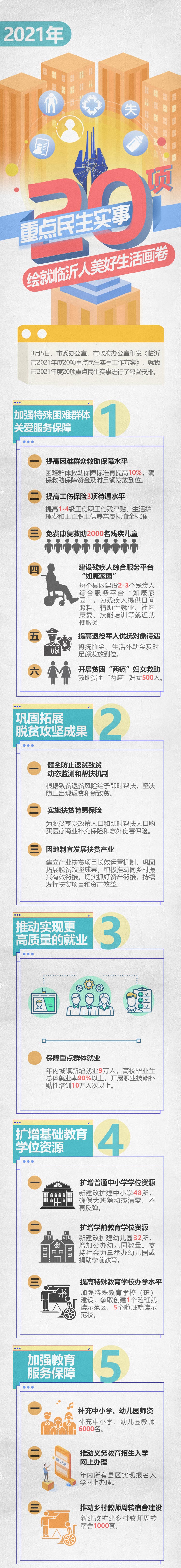 一图读懂临沂2021年20件民生实事