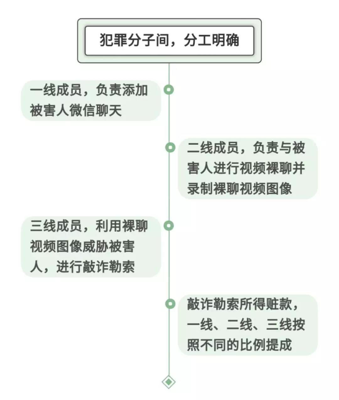 临沂小伙“裸聊”被敲诈30余万，聊天记录……