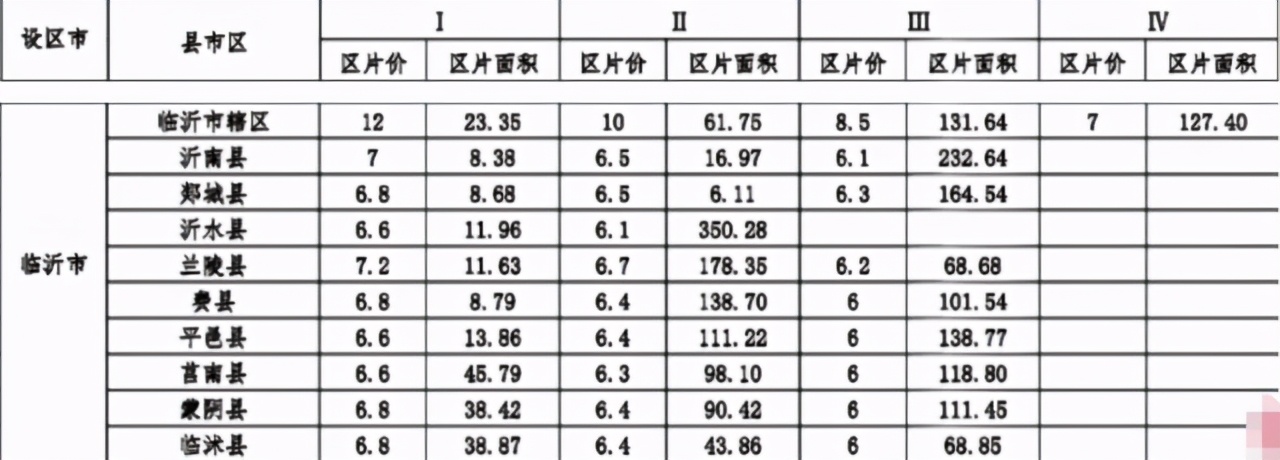 临沂大规模征地拆迁!涉及多个区域:桃园社区、甘家屯村