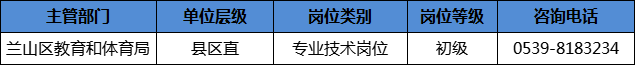 204人！临沂这些事业单位招人