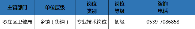 204人！临沂这些事业单位招人
