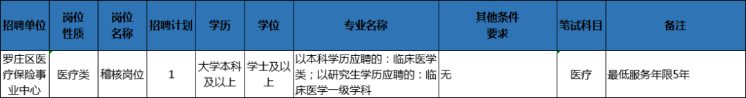 204人！临沂这些事业单位招人