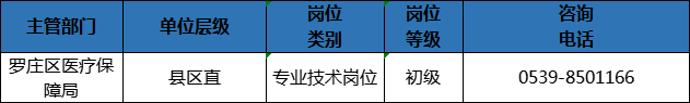 204人！临沂这些事业单位招人