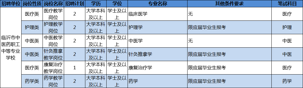 204人！临沂这些事业单位招人