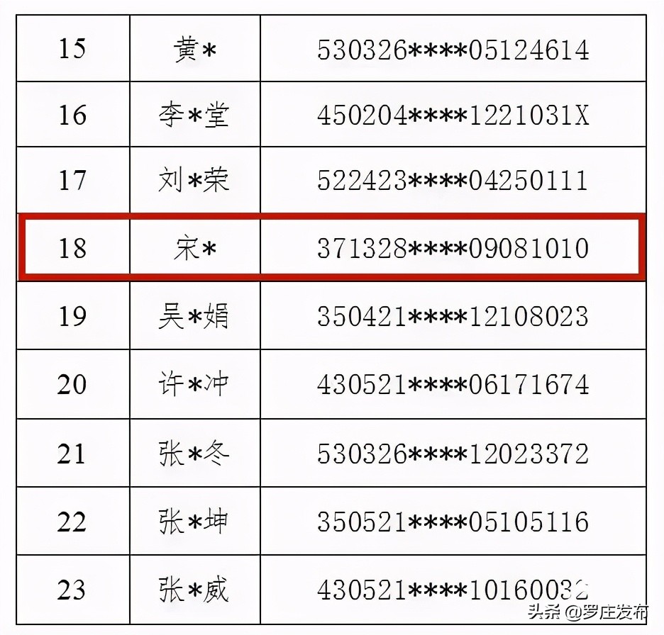 刚刚，重大在逃犯罪嫌疑人信息公布！临沂3人在逃！