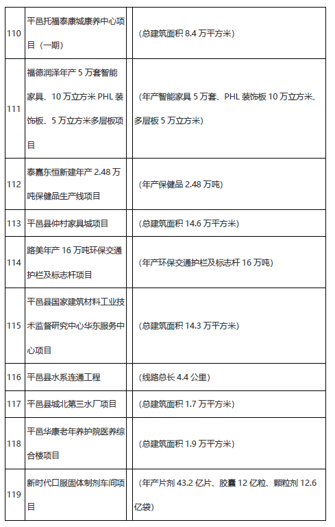 学校、医院、道路……临沂市2021年市重大项目名单公布!