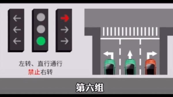 新版“红绿灯”来了！走错扣6分！