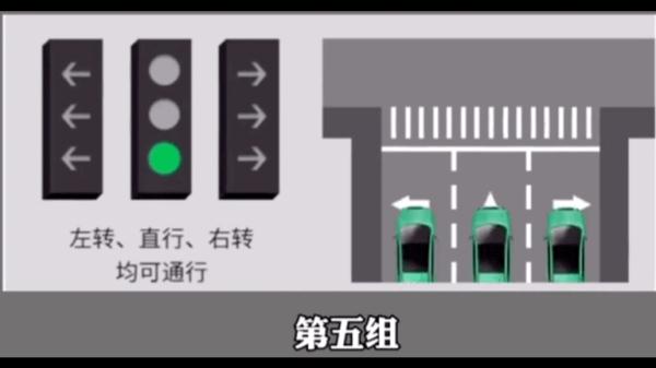 新版“红绿灯”来了！走错扣6分！