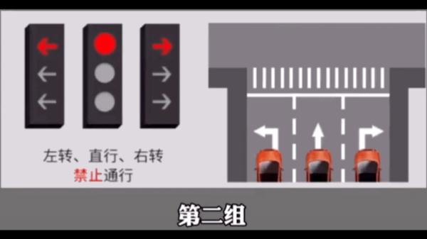 新版“红绿灯”来了！走错扣6分！