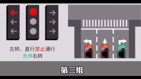 新版“红绿灯”来了！走错扣6分！