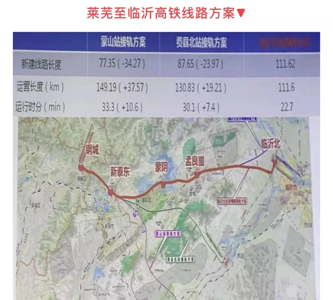 势不可挡！2021临沂交通迎来大发展！未来的临沂更快了