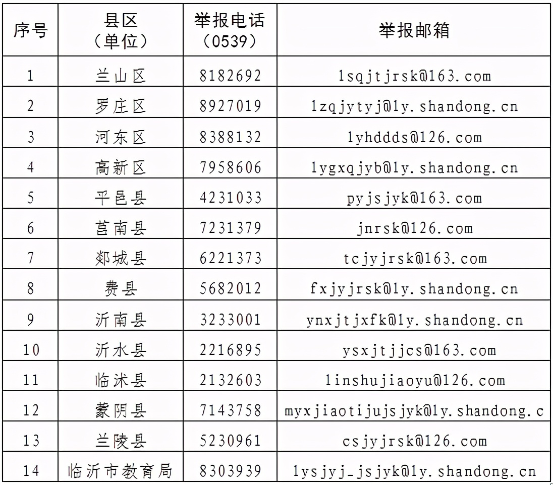 刚刚，临沂市教育局权威发布
