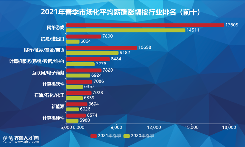 7069元!临沂平均工资出炉!全省第3!你达标了吗?