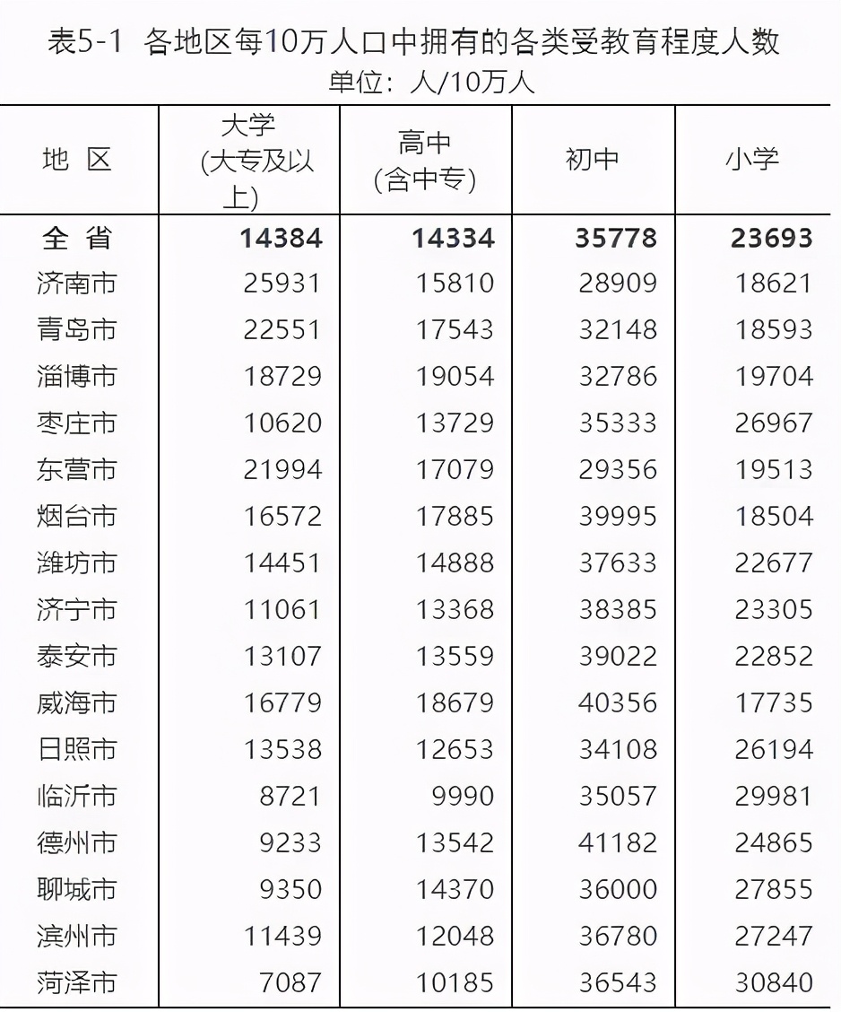 最新数据出炉！临沂市现有常住人口11018365人