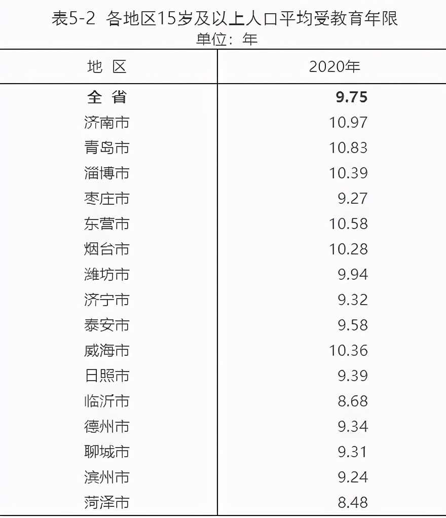 最新数据出炉！临沂市现有常住人口11018365人