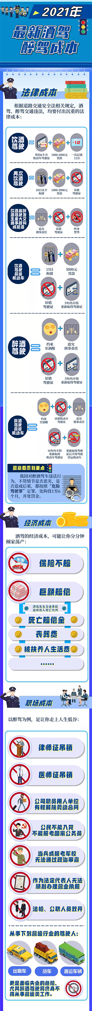 拘留！临沂一男子二次酒驾被查