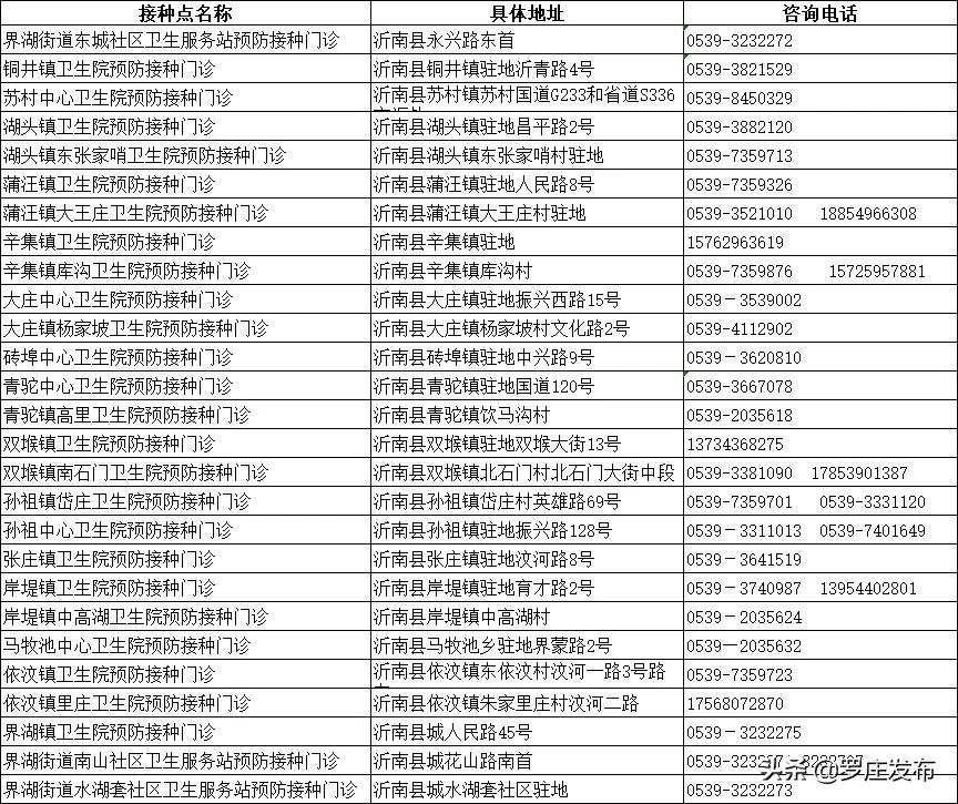 紧急提醒!临沂疾控中心最新通知,未打疫苗的注意了