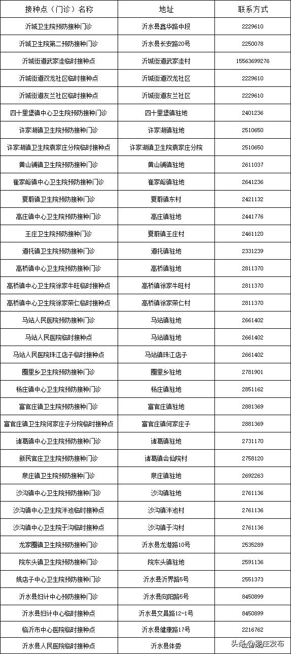 紧急提醒!临沂疾控中心最新通知,未打疫苗的注意了