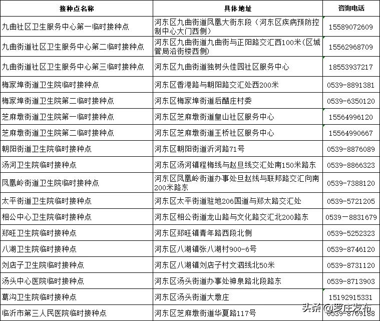紧急提醒!临沂疾控中心最新通知,未打疫苗的注意了