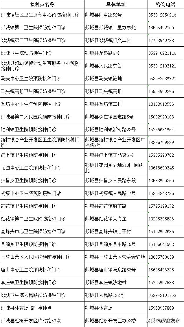 紧急提醒!临沂疾控中心最新通知,未打疫苗的注意了