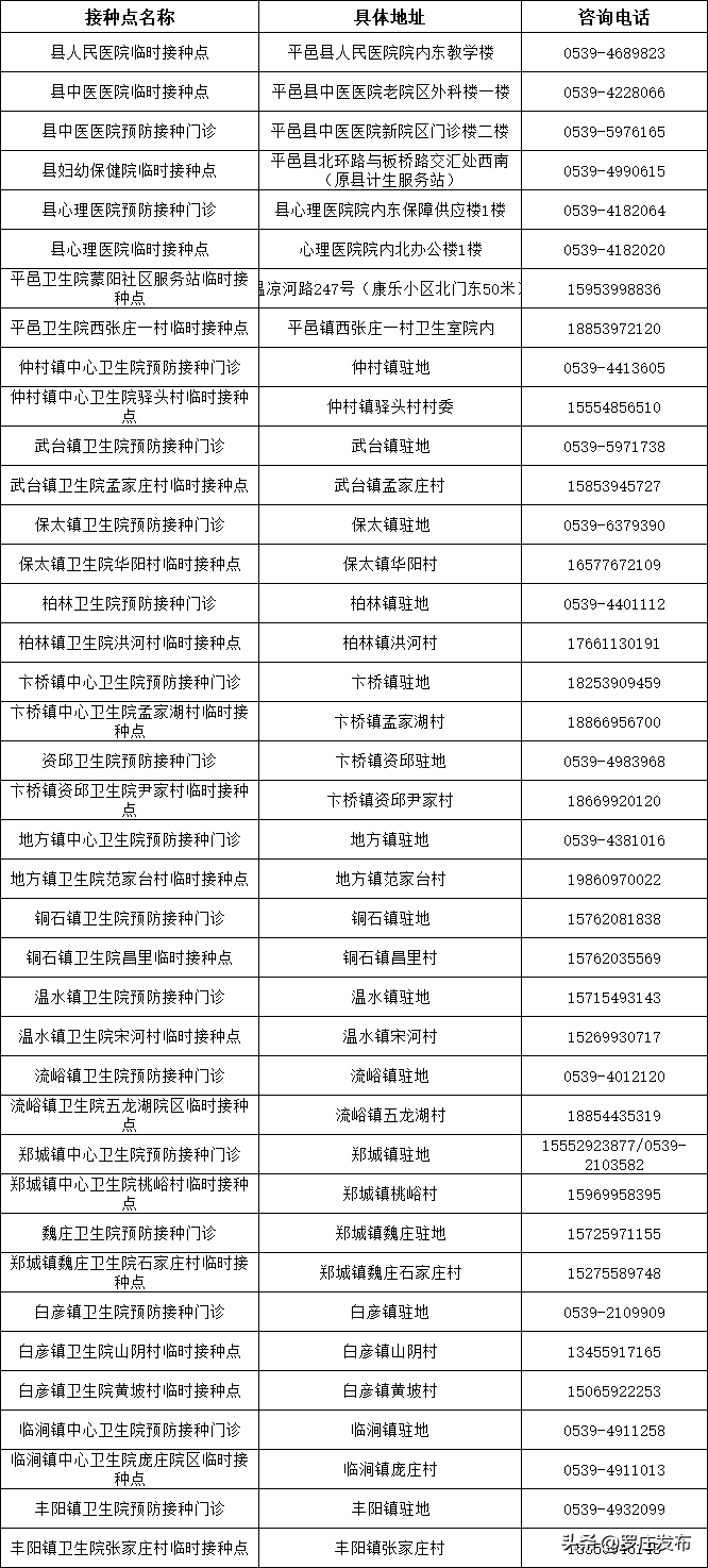 紧急提醒!临沂疾控中心最新通知,未打疫苗的注意了