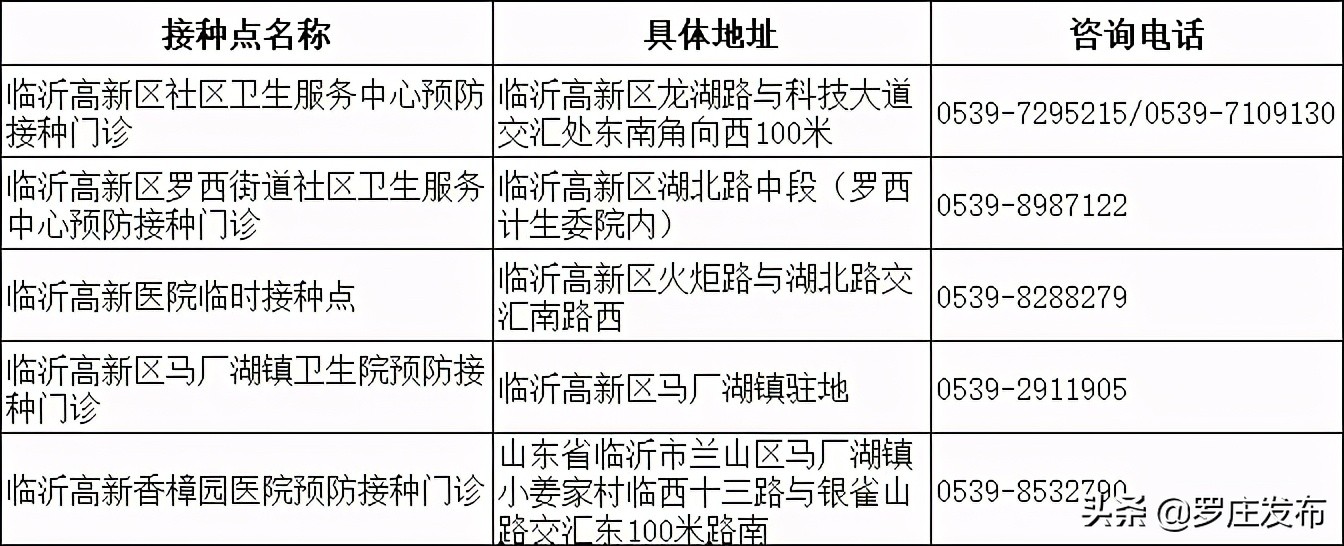 紧急提醒!临沂疾控中心最新通知,未打疫苗的注意了