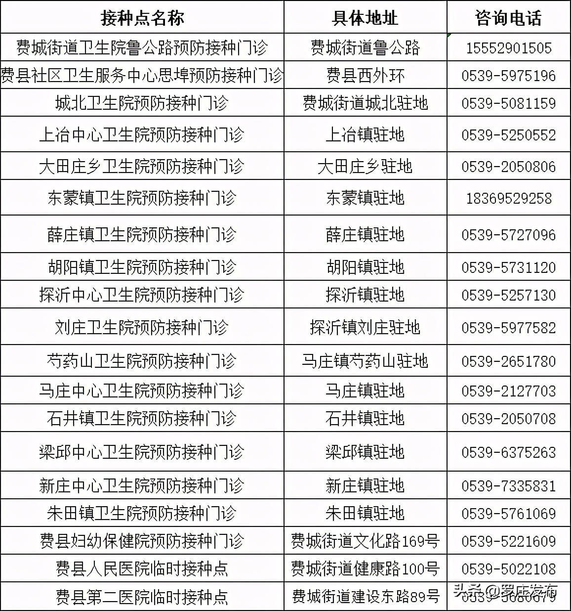紧急提醒!临沂疾控中心最新通知,未打疫苗的注意了