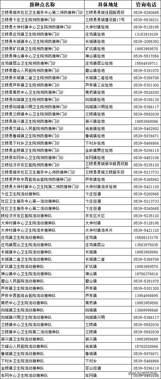紧急提醒!临沂疾控中心最新通知,未打疫苗的注意了