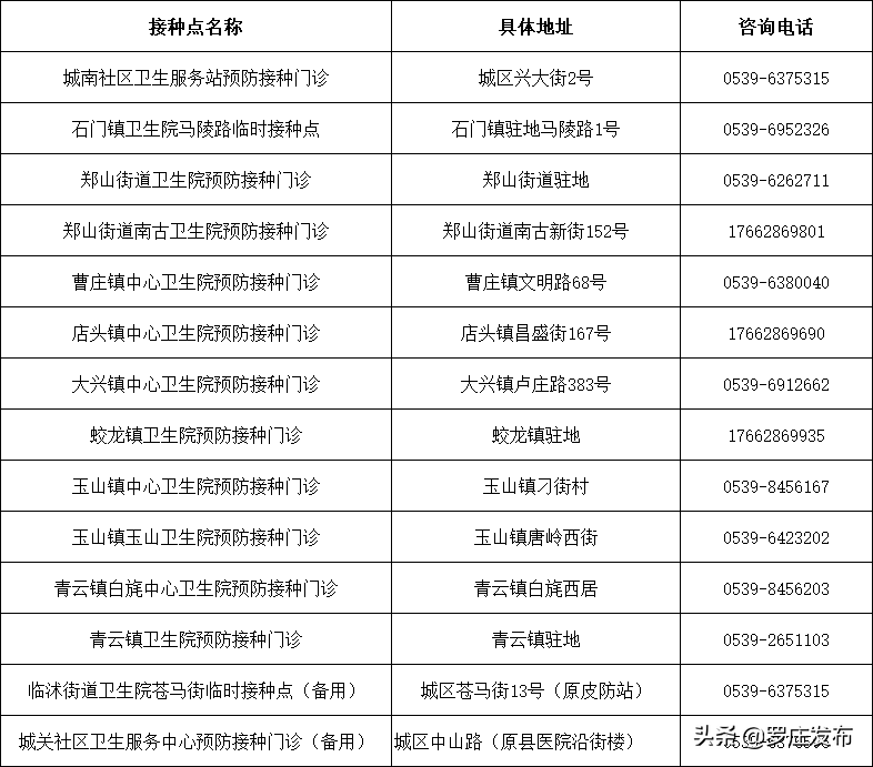 紧急提醒!临沂疾控中心最新通知,未打疫苗的注意了