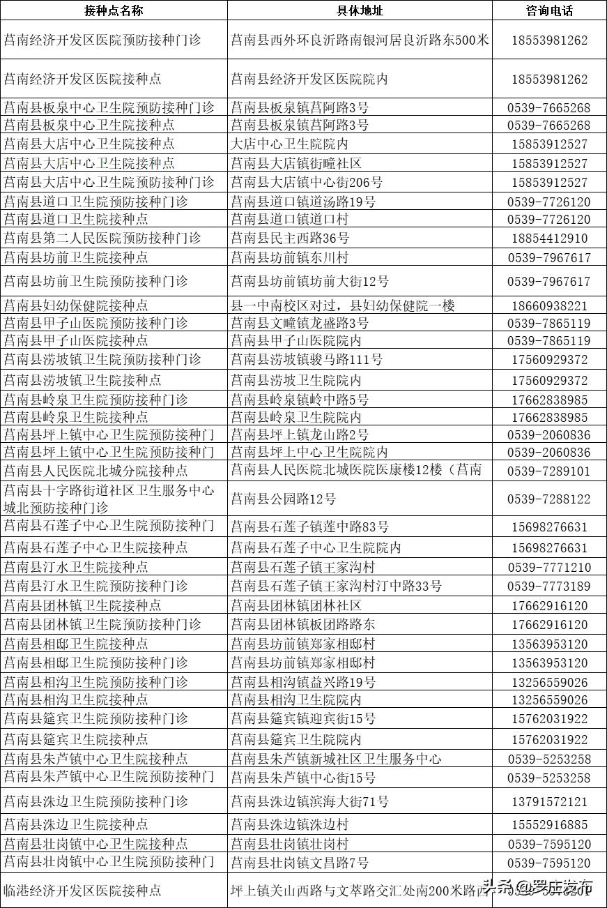 紧急提醒!临沂疾控中心最新通知,未打疫苗的注意了
