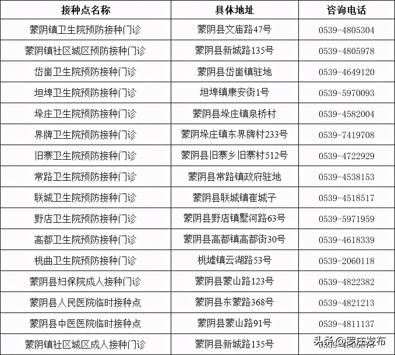 紧急提醒!临沂疾控中心最新通知,未打疫苗的注意了