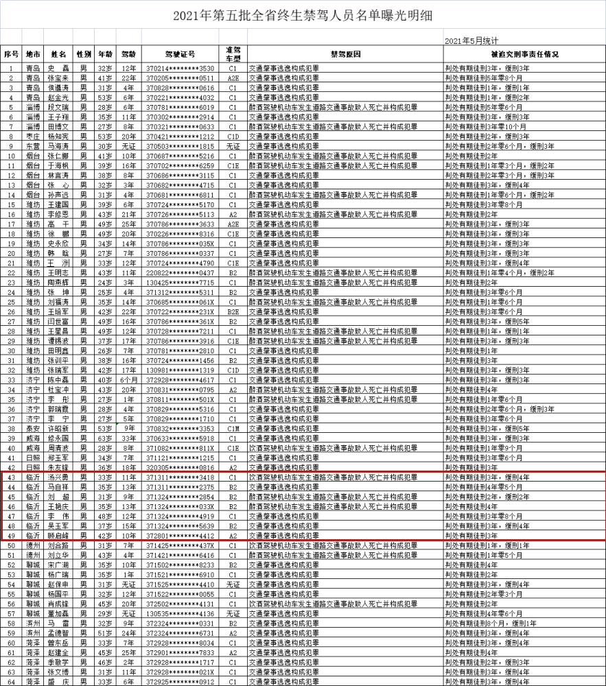 临沂这7人,实名曝光!