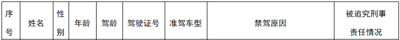 临沂这7人,实名曝光!
