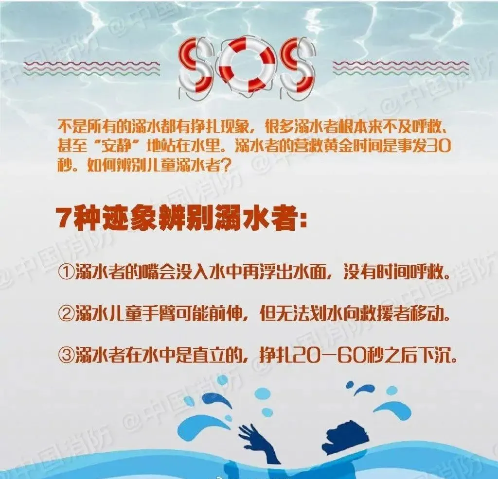 再叮嘱!谨防溺水,警钟长鸣!