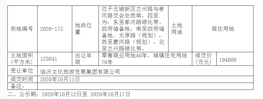 总投资14亿元!临沂奥体中心西侧住宅项目即将启动