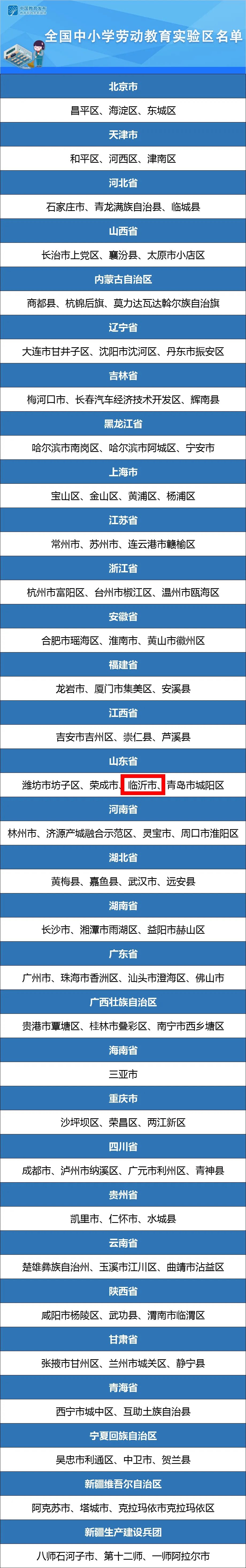 定了，临沂入选全国中小学劳动教育实验区