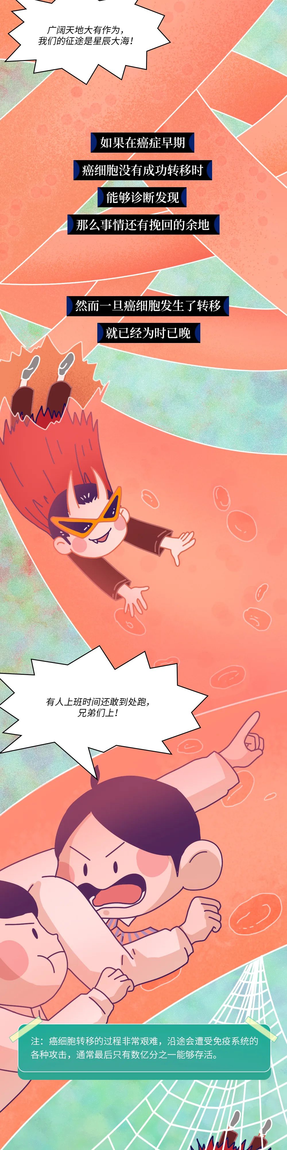 人体发生癌症的全过程曝光