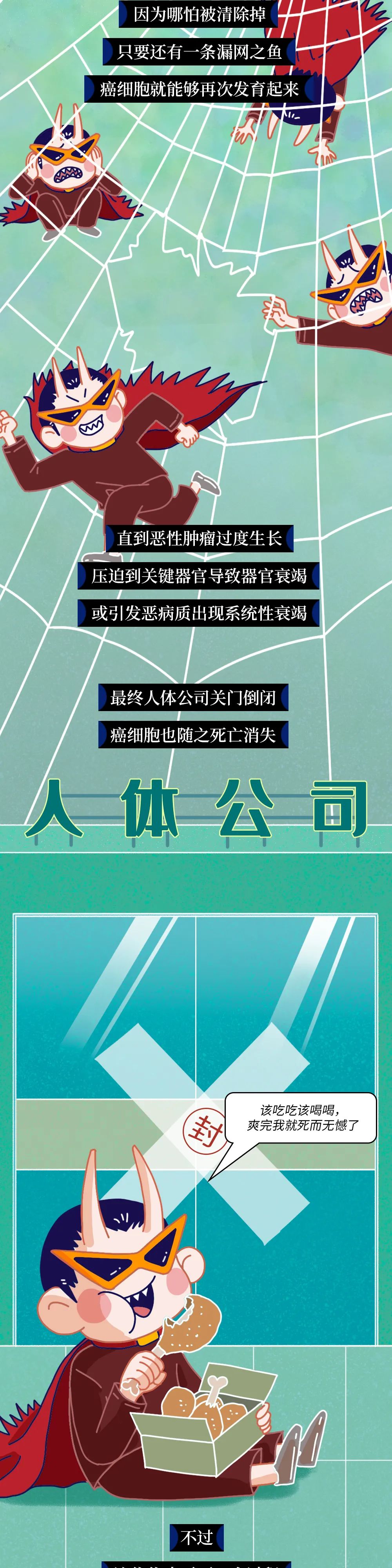 人体发生癌症的全过程曝光
