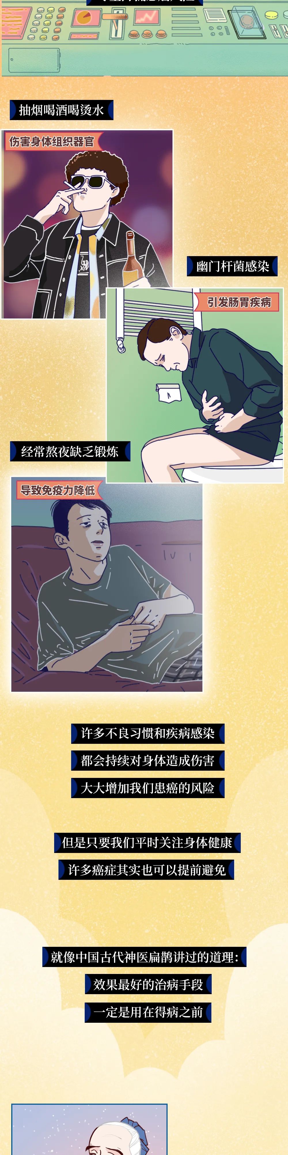 人体发生癌症的全过程曝光