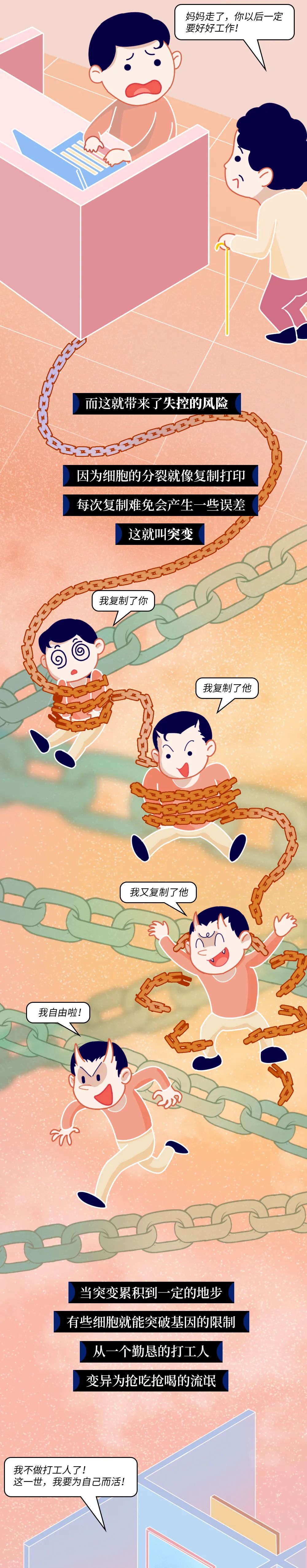 人体发生癌症的全过程曝光
